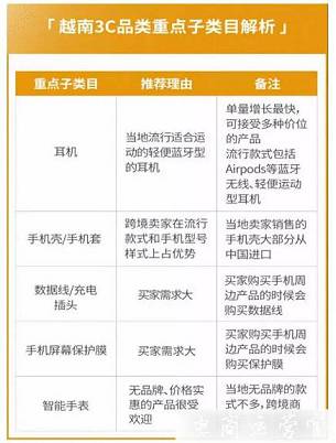 shopee的7大站点是哪些?每个站点的热门类目是什么?